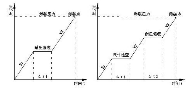 蒸發器水壓爆破測試臺|冷凝器壓力爆破試驗機